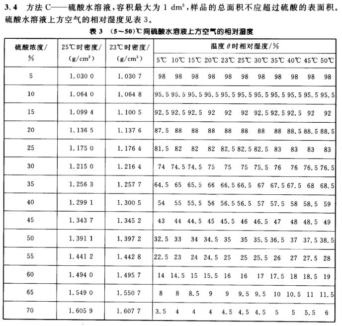 相对湿度表4