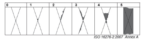 X型切割附着力测试实验结果等级参照表