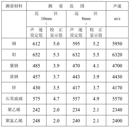 華陽hcc16超聲波測厚儀操作說明