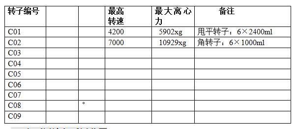 Gilson ELITIST 7K-R large-capacity refrigerated centrifuge operating instructions with diagram 1