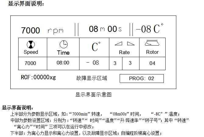 吉尔森ELITIST 7K-R大容量冷冻离心机操作说明配图4