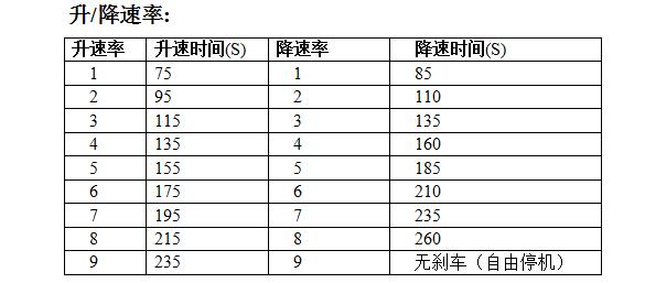 吉尔森ELITIST 7K-R大容量冷冻离心机操作说明配图5