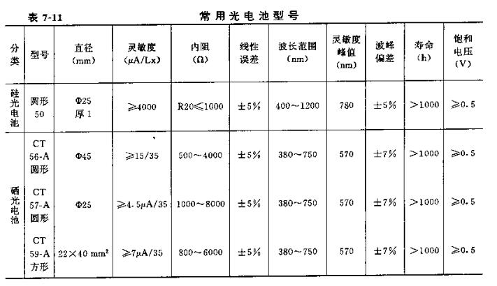 光电比色计操作介绍