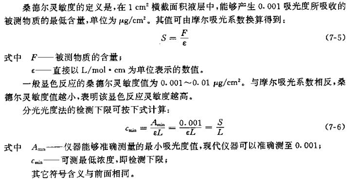 Classification and principle introduction of Spectrophotometer  with Figure 2