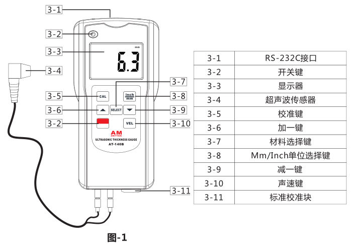 Functional structure diagram of AT-140B Thickness Gauge