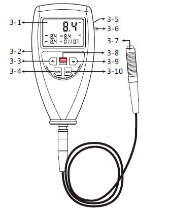 An Miao AC-110BS Statistical Coating Thickness Gauge Function Structure Diagram