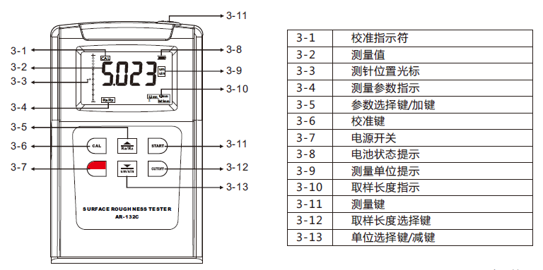 表面粗糙度儀 安妙 ar-132c 便攜式精密型表面粗糙度儀