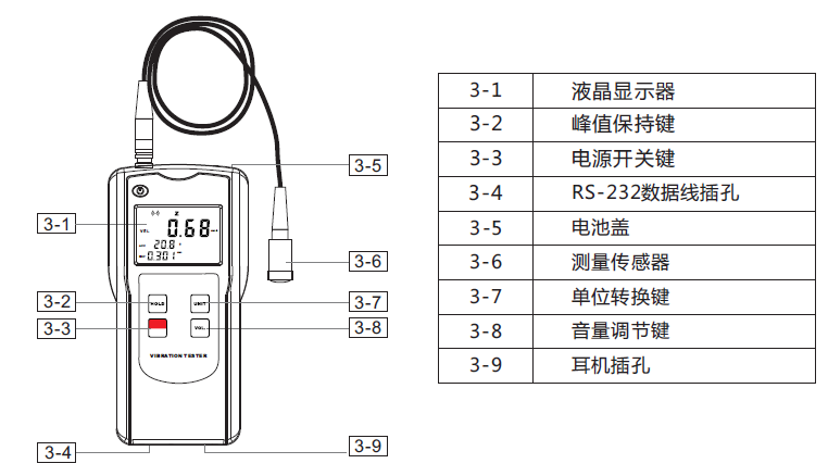 An Miao AV-160B Vibration Meter Functional Structure Diagram