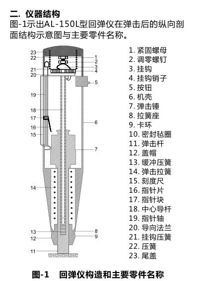 Anmiao AL-150L-CN Brick Rebound Tester Operation Instructions with Figure 1