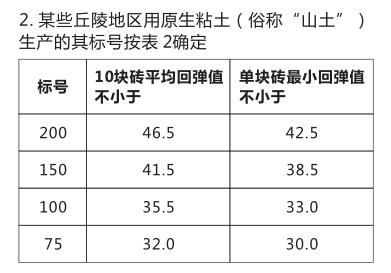 Anmiao AL-150L-CN Brick Rebound Tester Operation Instructions with Figure 5