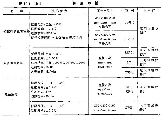 Commonly used constant temperature bath in the laboratory is introduced with picture 1