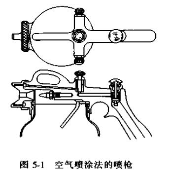 Powder coating coating method - air spraying method with picture 1