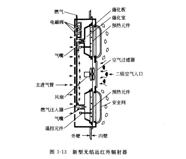 Introduction of far-infrared radiation drying method for coatings with Figure 2