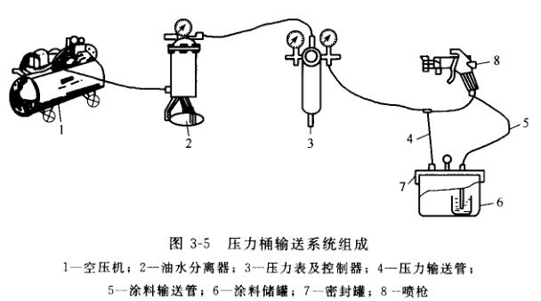 压力储水桶工作原理图图片