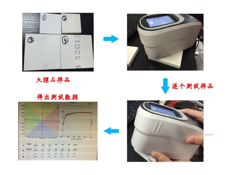 The application of the Colorimeter in the detection of marble is shown in Figure 4