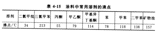 加热喷涂应注意的问题配图1