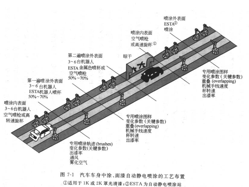 Application of high-speed cup-type electrostatic spraying in the process of intermediate paint and top paint with picture 1