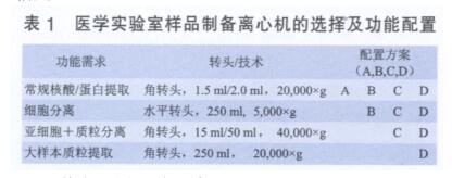 实验室离心机的应用需求与功能配置评估的探讨配图2