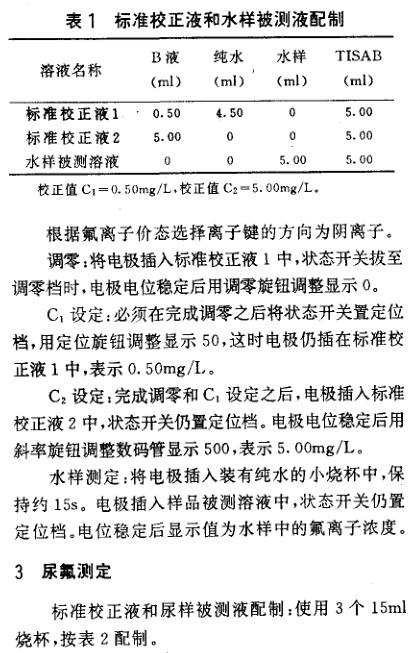 Application of PM-3 Ion Meter to measure vapors in samples with Figure 1