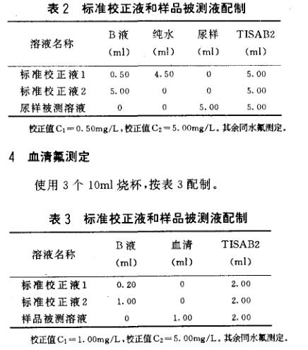 Application of PM-3 Ion Meter to measure vapors in samples