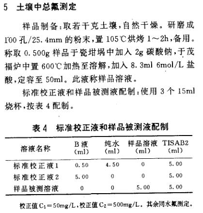Application of PM-3 Ion Meter to measure vapors in samples with Figure 3