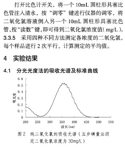On-site determination of chlorine dioxide concentration with a portable Colorimeter with Figure 6