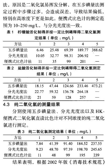 On-site determination of chlorine dioxide concentration with a portable Colorimeter with Figure 9
