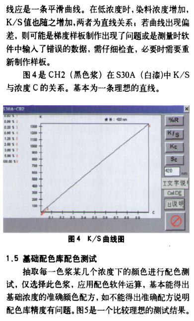 The application of computer color matching system in solid color paint with picture 8