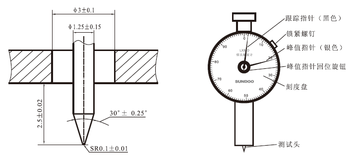 LXB-D Rubber Shore Hardness Tester Indenter Dimensions and Appearance