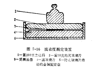 Ink Fluidity Test Method with Figure 1