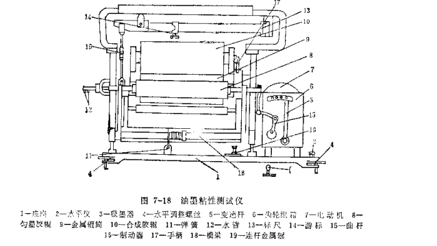 Ink Viscosity Test Method with Figure 1