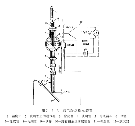 Coating Thickness Test Method - Chronograph Flow Method with Figure 4