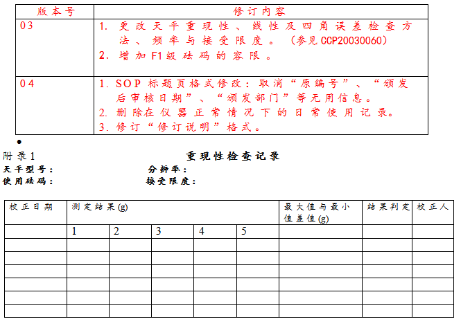 Analytical Balance Standard Operating Specification with Figure 5