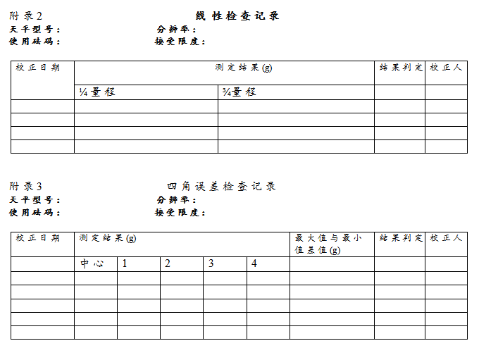 Analytical Balance Standard Operating Specification with Figure 6
