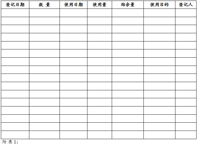 实验室对照品管理配图2