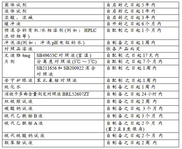 实验室化学试药的管理配图1