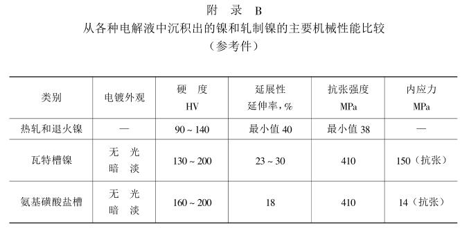Characteristics, uses and application examples of nickel electroplating for engineering use Figure 1