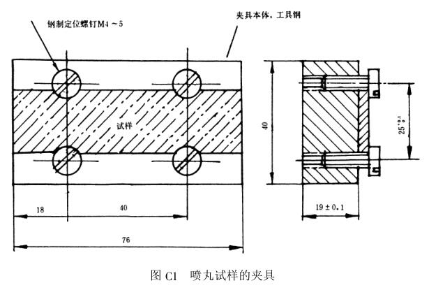 The measurement method of shot peening intensity is shown in Figure 1