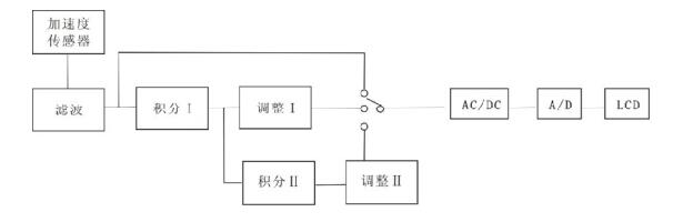 Shengli VC63B Vibration Meter Instruction Manual with Figure 1