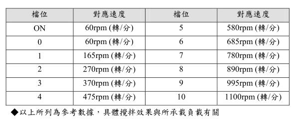 YHS-200 Knob Type Electromagnetic Heating Stirrer Operating Instructions with Figure 3
