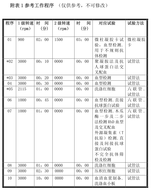 Application of TD-3A centrifuge in the laboratory with picture 2