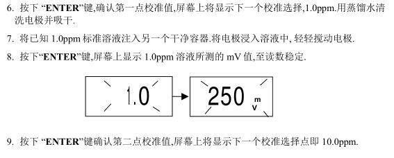 Utech Handheld PH_Ion Meter Description with Figure 5