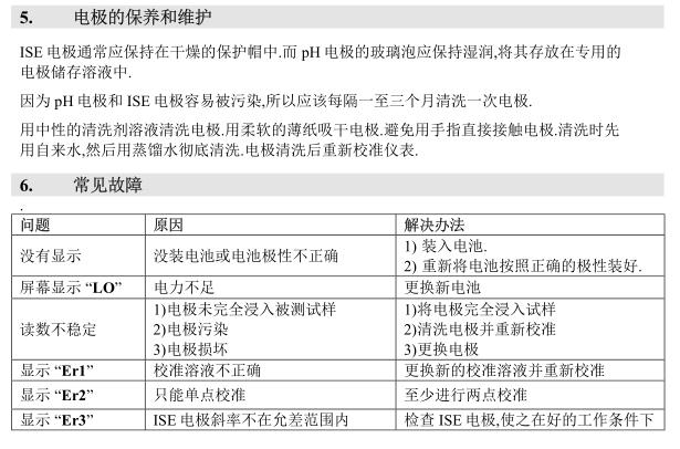 Utech Handheld PH_Ion Meter Description with Figure 15
