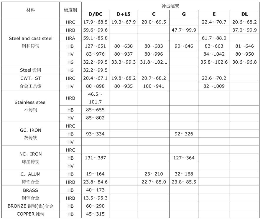 Beijing Times TH130 Leeb Hardness Tester Manual with Figure 4