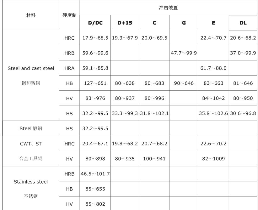 Beijing Infrared Times TH150 Leeb Hardness Tester Instruction Manual with Figure 5