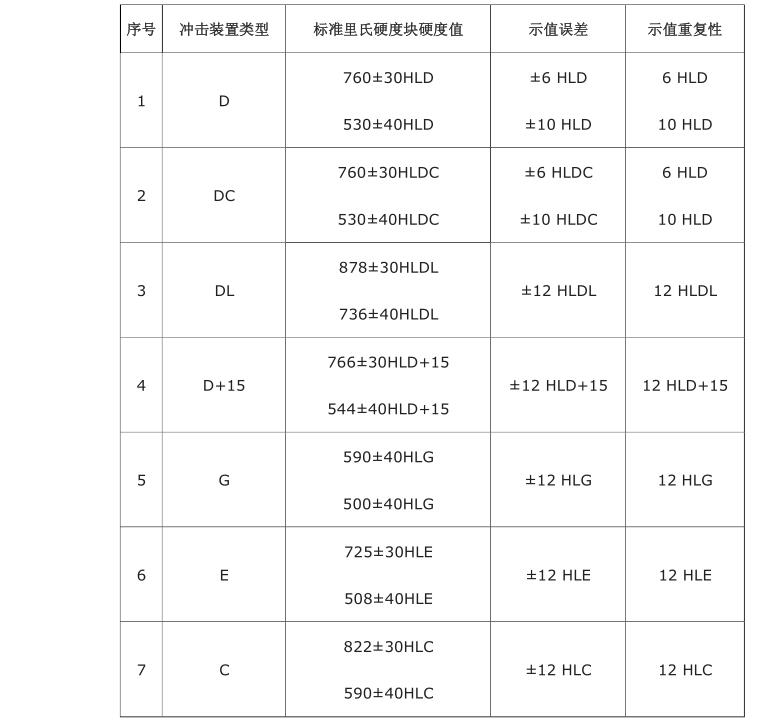 Beijing Infrared Times TH150 Leeb Hardness Tester Instruction Manual with Figure 8