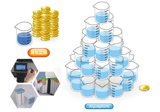 How does Aikepu achieve high cost performance?  Picture 1