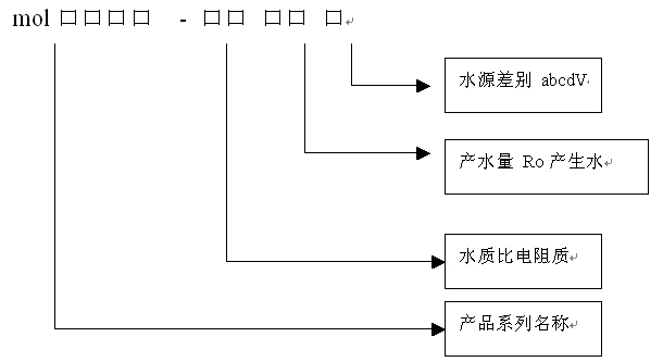 How to choose Moore ultrapure water machine?  Picture 1