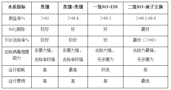 What convenience does the laboratory ultrapure water machine use two-stage reverse osmosis purification technology bring to users?  Picture 1