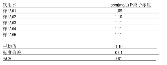 410P-13 Desktop Fluoride Ion Meter Operating Instructions with Figure 1